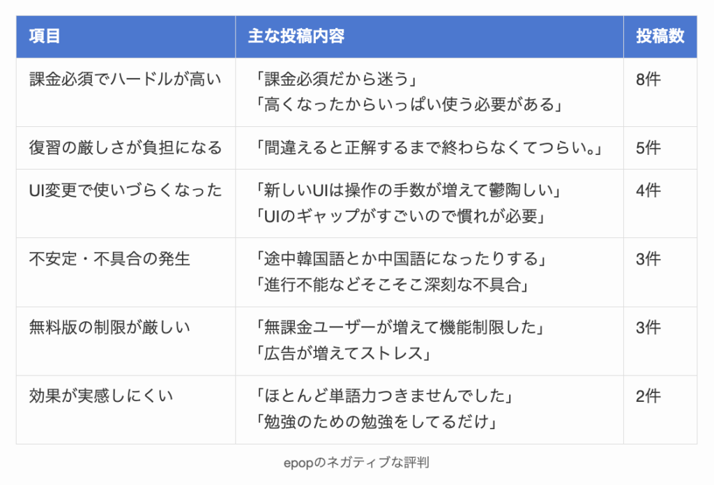 epopのネガティブな評判