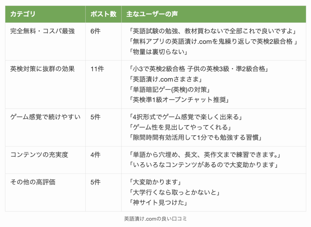 英語漬け.comの良い口コミ