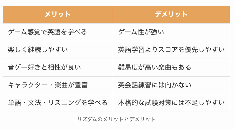 口コミからわかるリズダムのメリットとデメリット