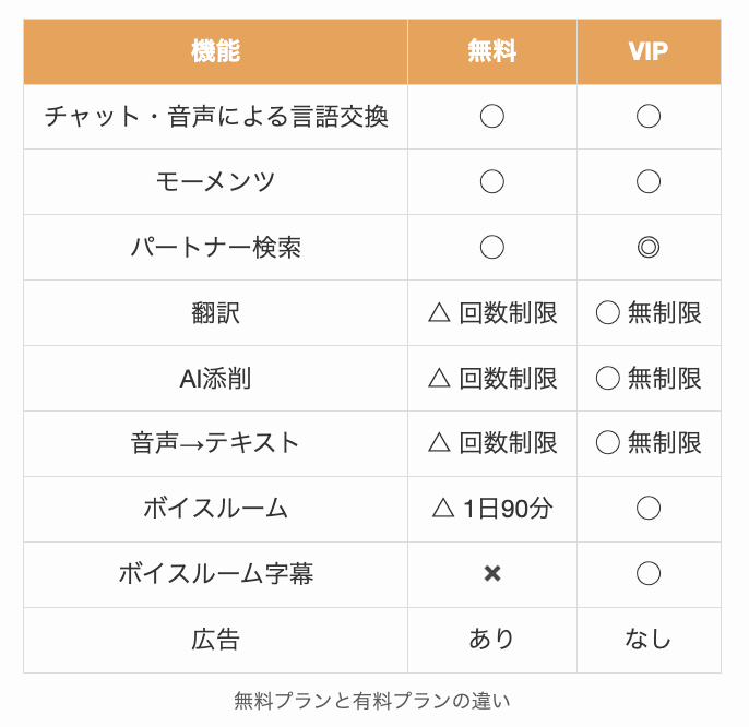 ハロートーク無料プランと有料プランの違い