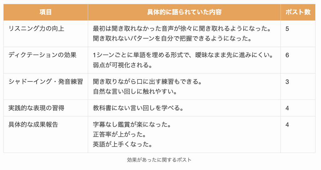 redkiwiは効果があったに関するポスト