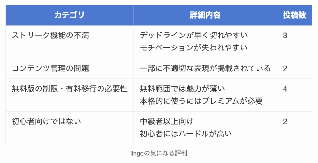 lingqの気になる評判