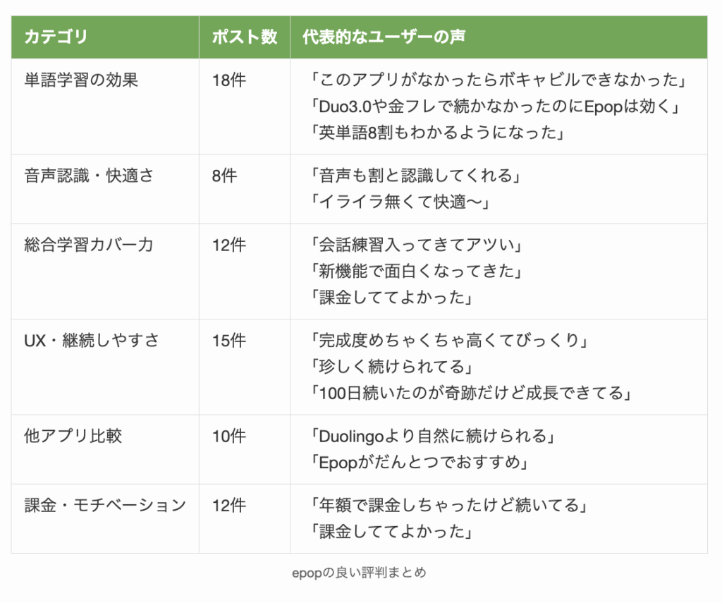 epopの良い評判まとめ