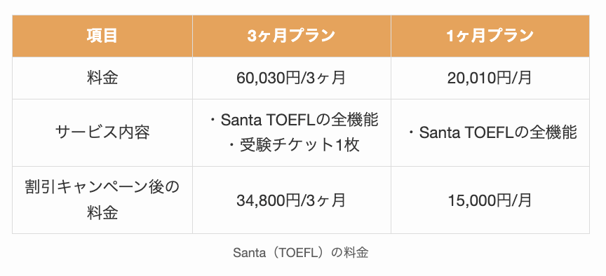 Santa（TOEFL）の料金