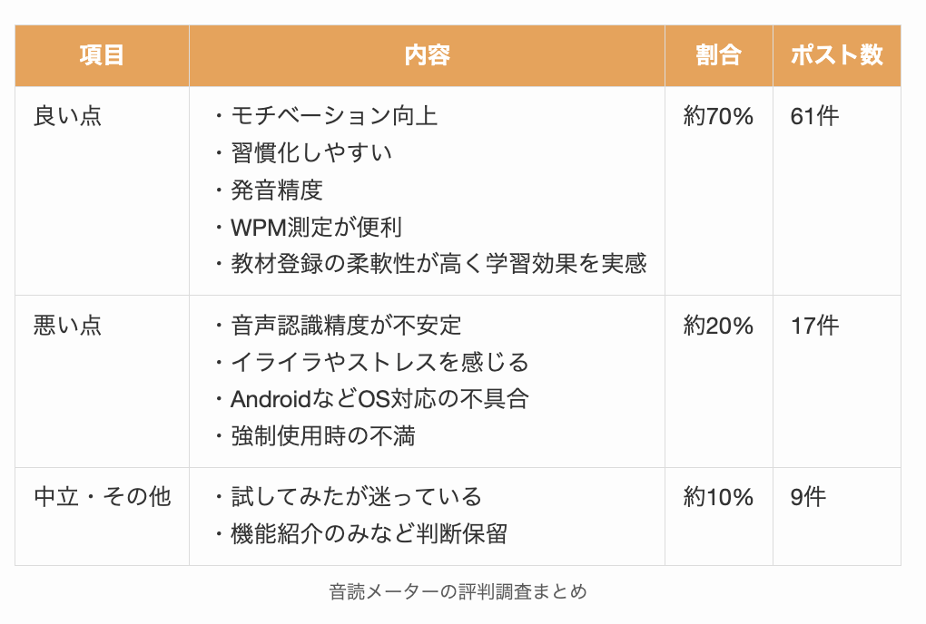 音読メーターの評判調査まとめ