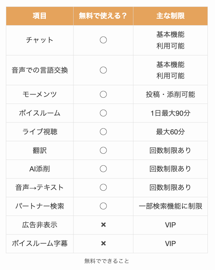 ハロートークの無料でできること