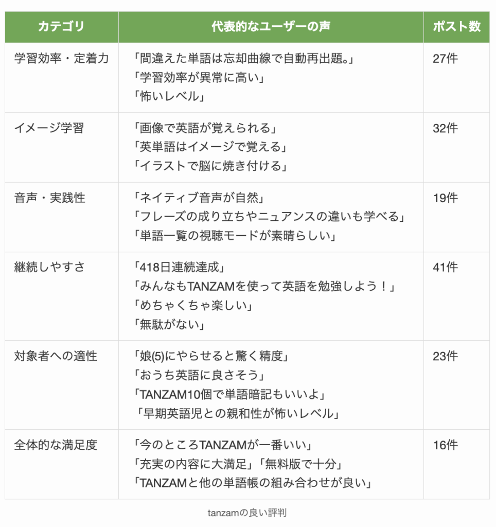 tanzamの良い評判