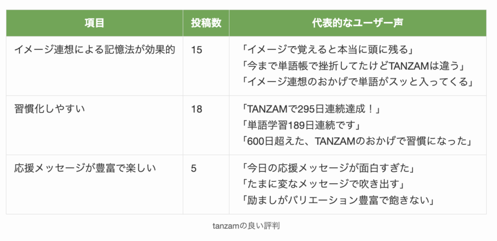 tanzamの良い評判