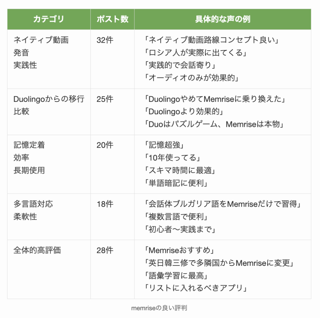 memriseの良い評判