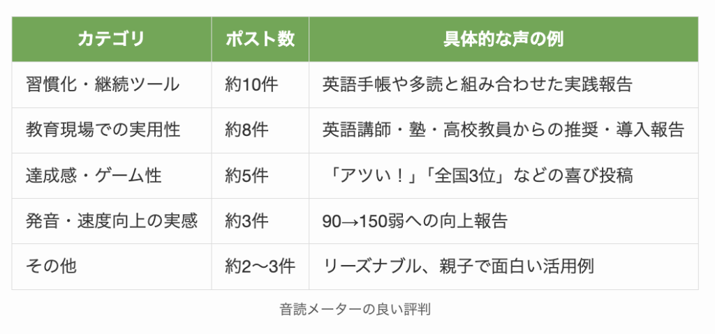音読メーターの良い評判