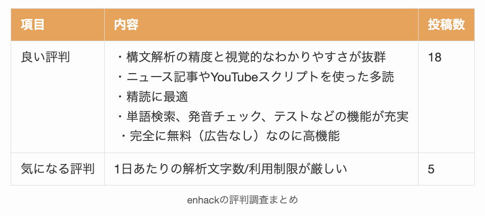 enhackの評判調査まとめ