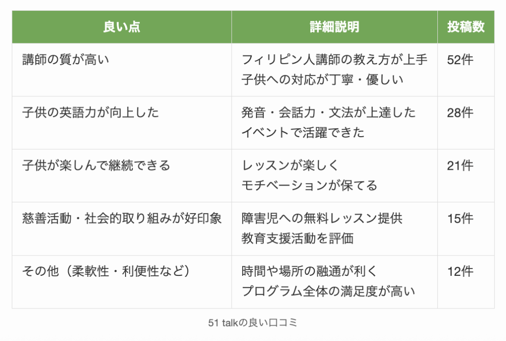 51 talkの良い口コミ
