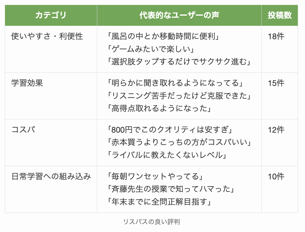 リスパスの良い評判