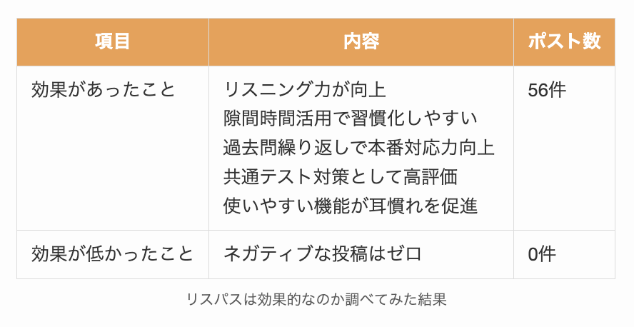 リスパスは効果的なのか調べてみた結果