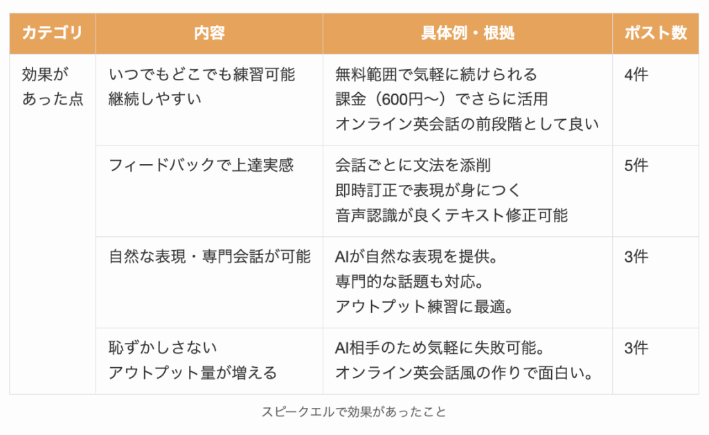スピークエルで効果があったこと