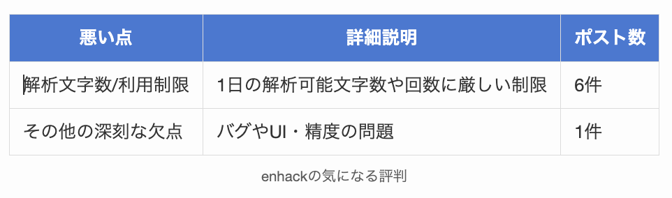 enhackの気になる評判