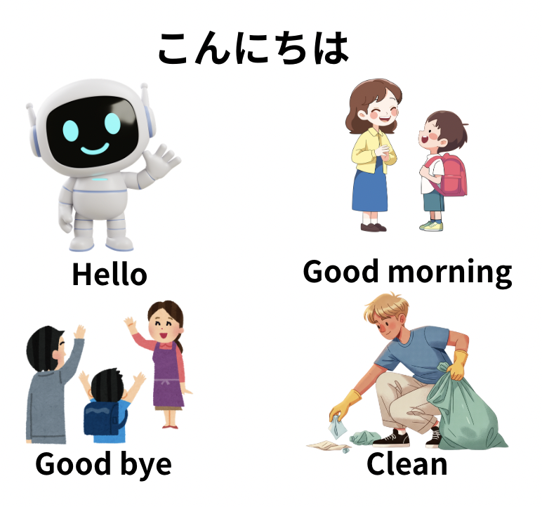 Fluenday体系的レッスンを受けてみた　イメージ図