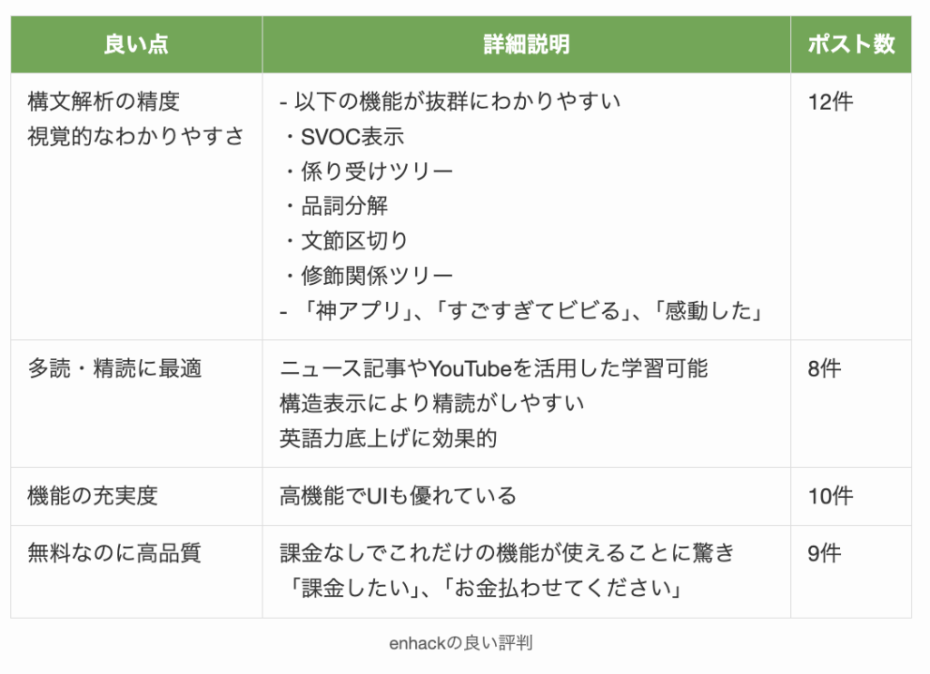 enhackの良い評判