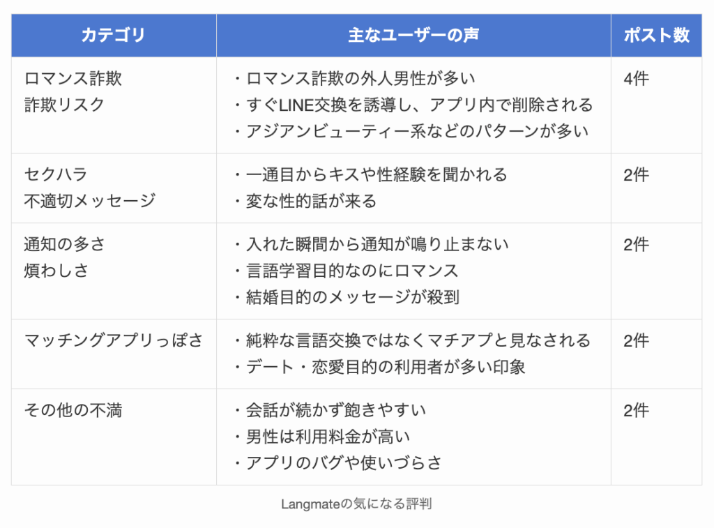 Langmateの気になる評判