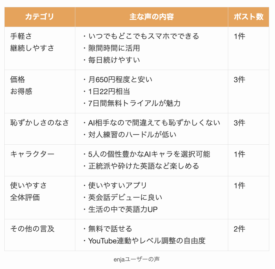 enjaユーザーの声