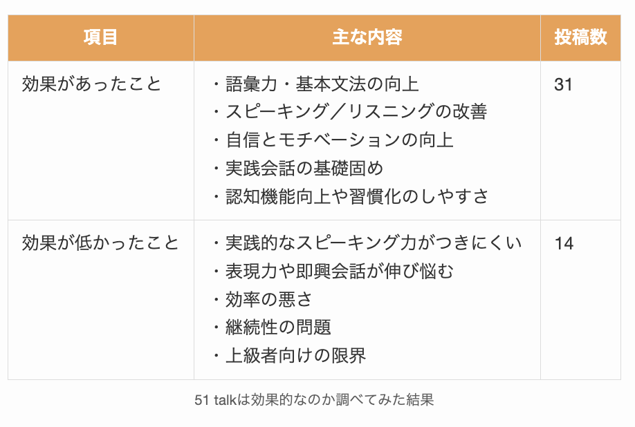 51 talkは効果的なのか調べてみた結果