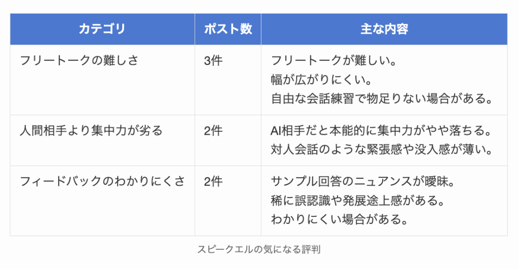 スピークエルの気になる評判