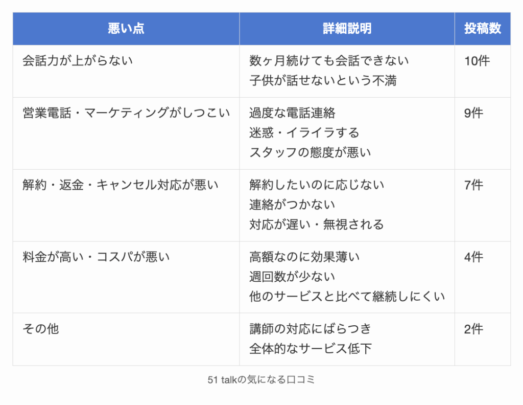 51 talkの気になる口コミ