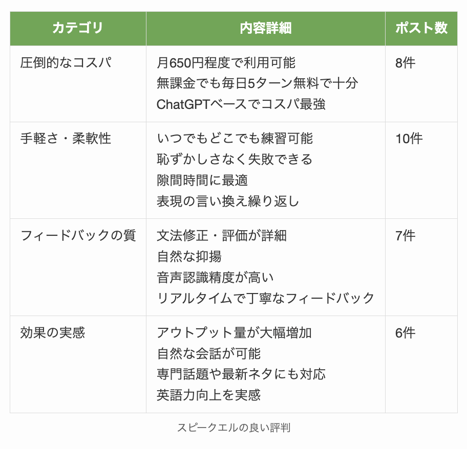 スピークエルの良い評判