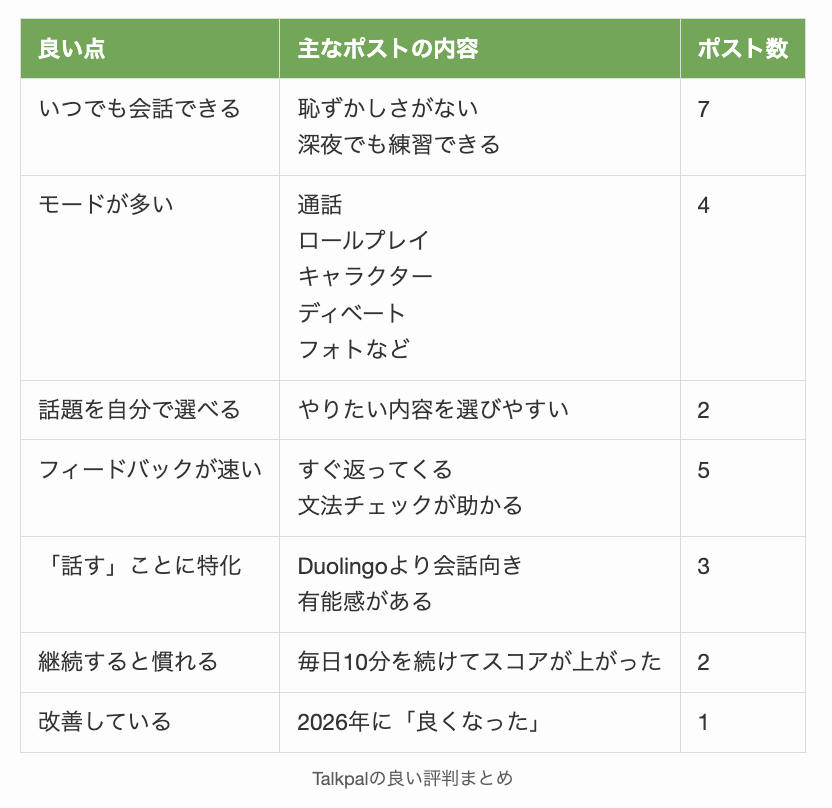 Talkpalの良い評判まとめ
