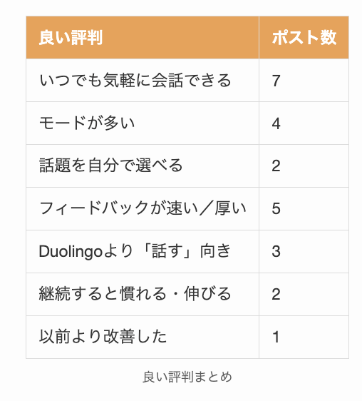 Talkpalの良い評判まとめ
