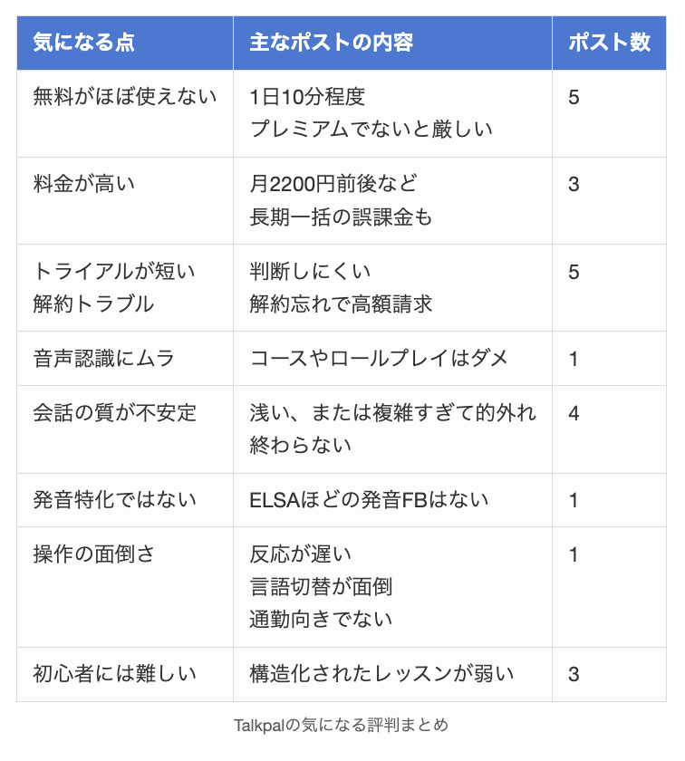 Talkpalの気になる評判まとめ