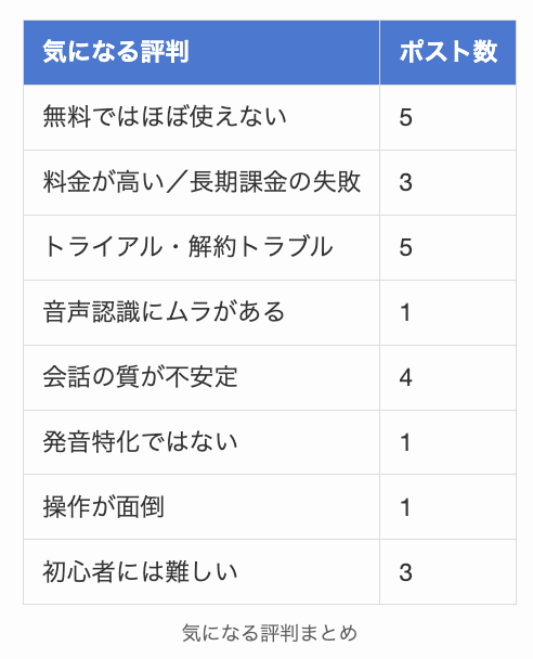 Talkpalの気になる評判まとめ
