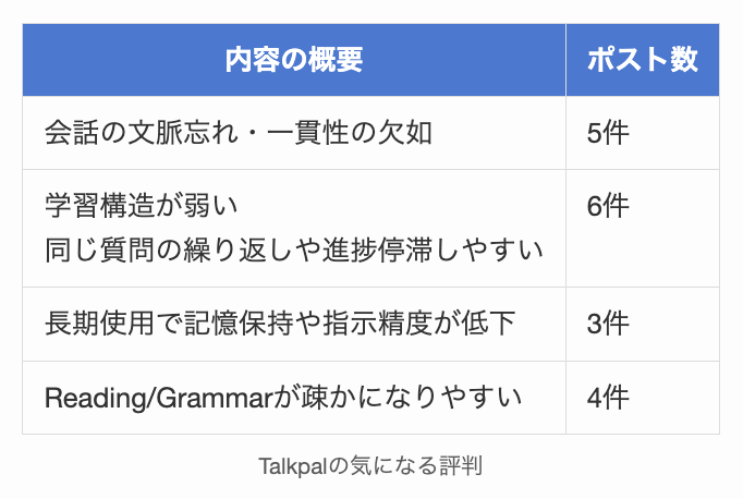 Talkpalの気になる評判