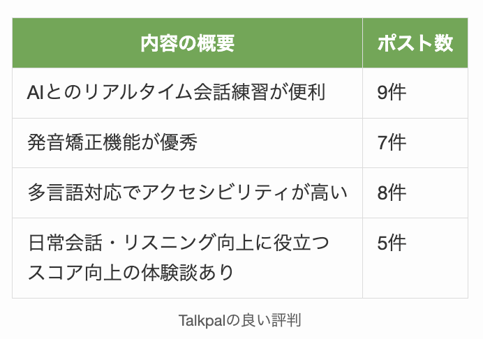 Talkpalの良い評判