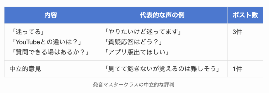 発音マスタークラスの中立的な評判