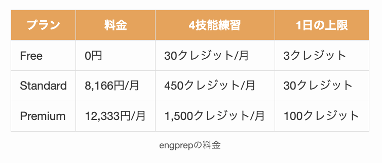 engprepの料金