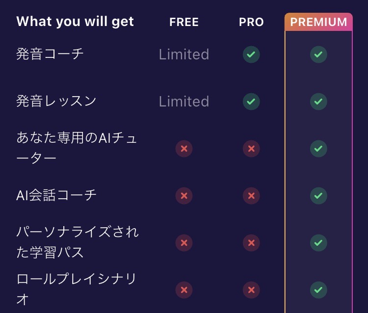 ELSA Speak無料プランと有料プランの違い1