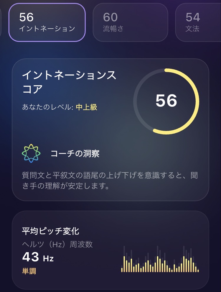 スピーチアナライザーのイントネーションスコア