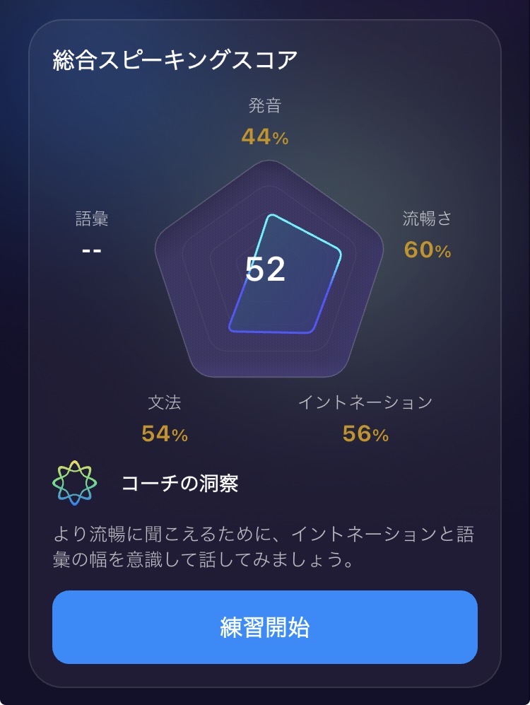 ELSA Speakのスピーチアナライザーのスコア