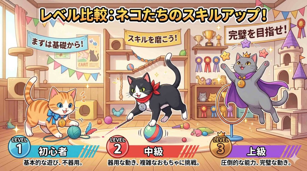 ELSA Speakとスピークの対象レベルを比較するねこ