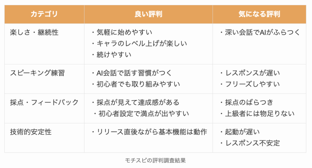 モチスピの評判調査結果