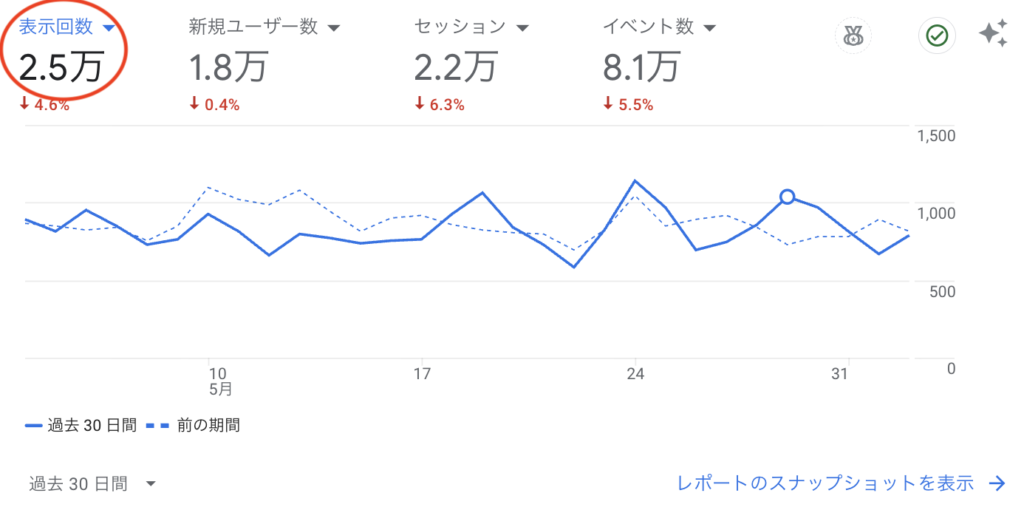 202606時点での英会話教室の案内所インニャンコのPV数