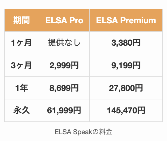 ELSA Speakの料金