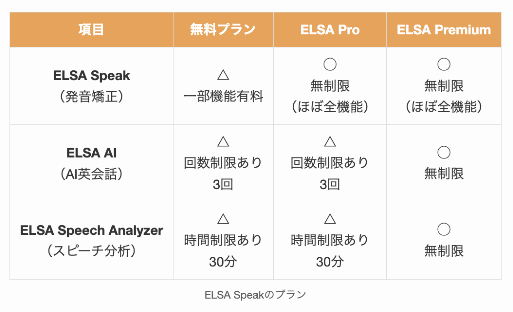 ELSA Speakのプラン