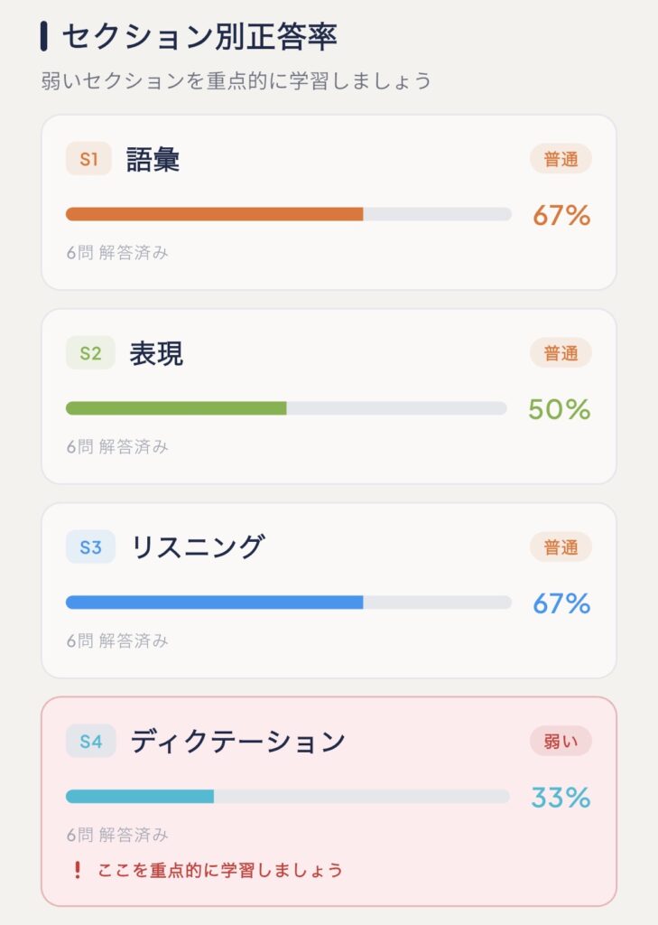 CASEC対策アプの学習分析1