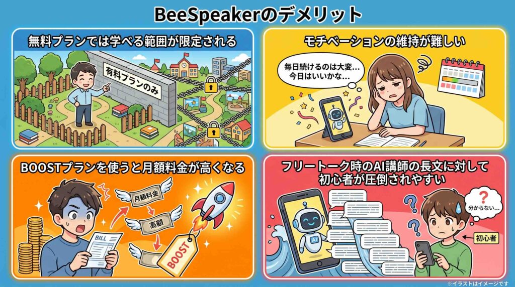 BeeSpeakerのデメリット