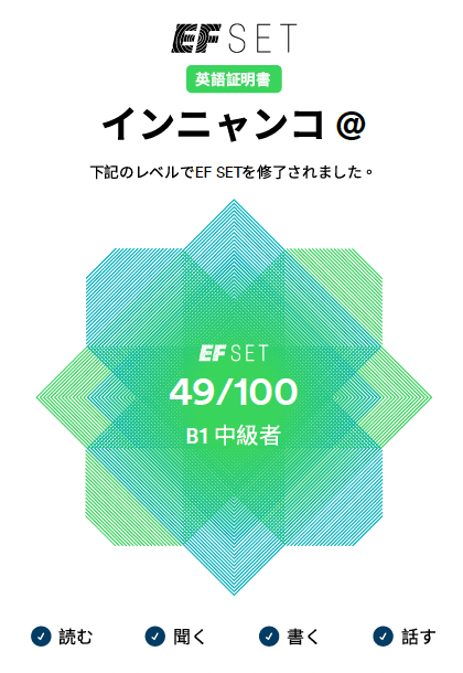 インニャンコのEF SETテストの結果