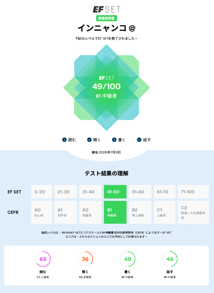 インニャンコがEF SETを受けてみた結果