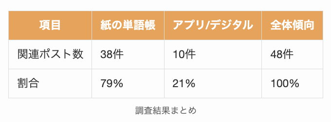 LEAP学習方法の調査結果まとめ