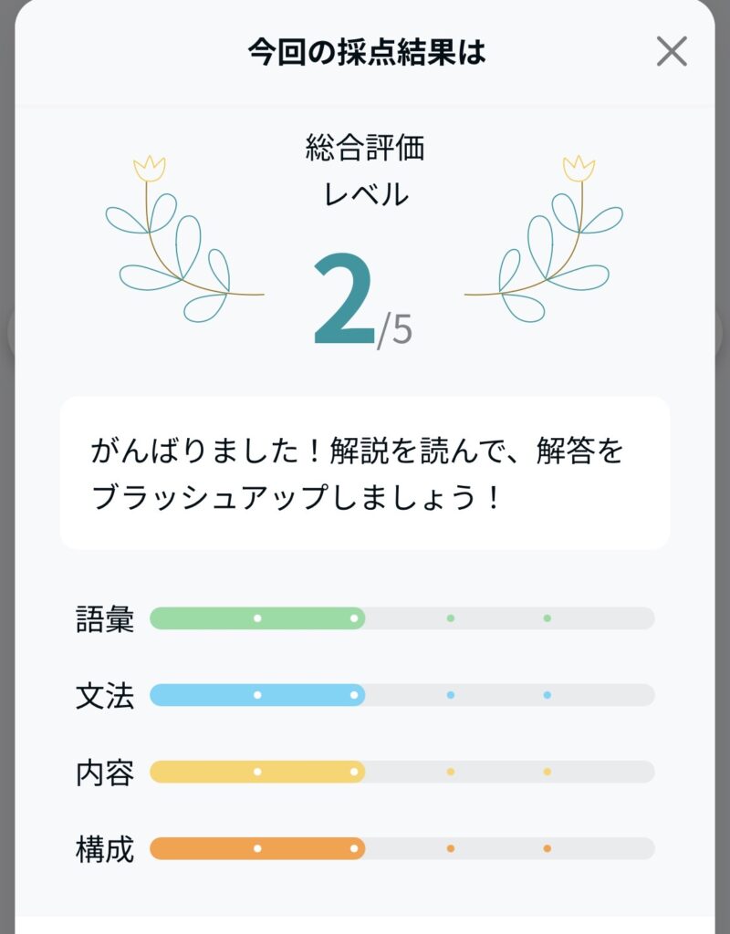 UGUIS AIの英検ライティング要約問題の結果